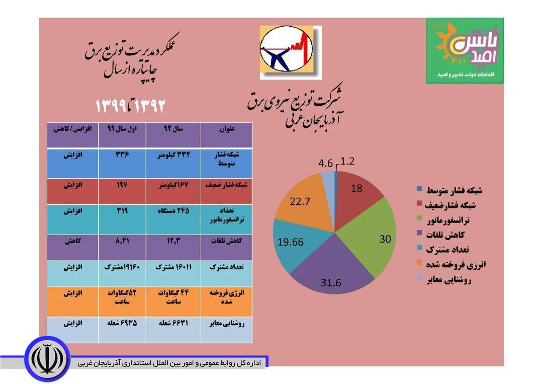 # اینفوگرافیک