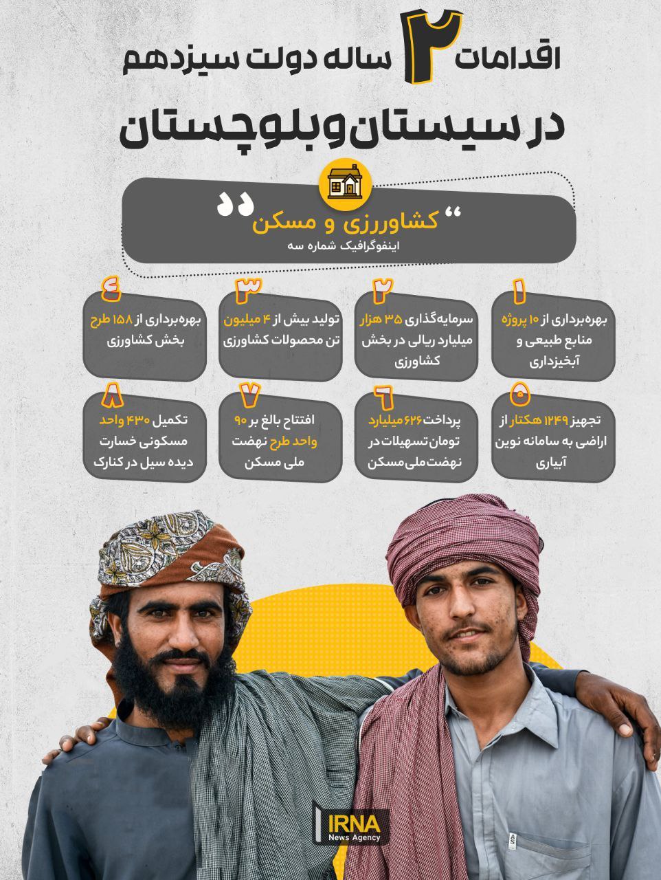 2 سال با دولت مردمی/ اهم اقدامات دولتِ سیزدهم در سیستان‌وبلوچستان(3