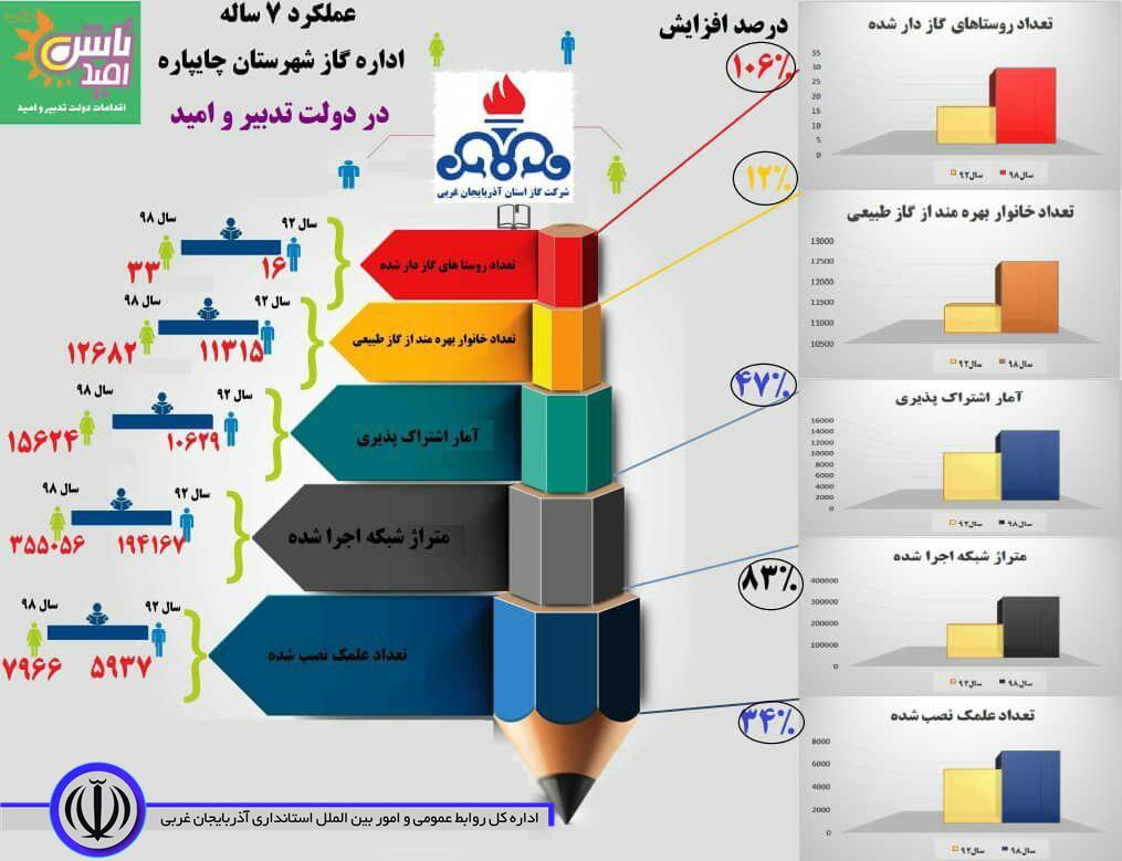 #اینفوگرافیک