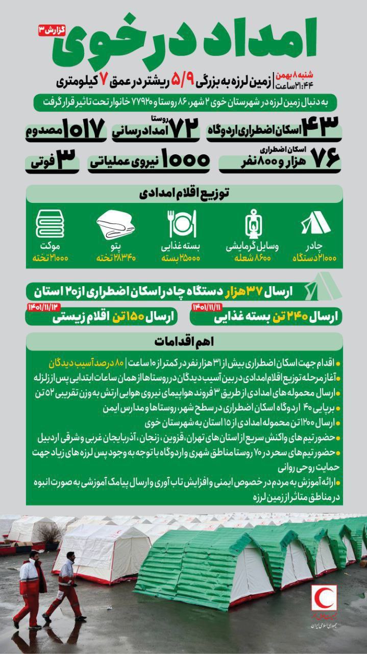 اسکان اضطراری 76 هزار و 800 زلزله زده در خوی