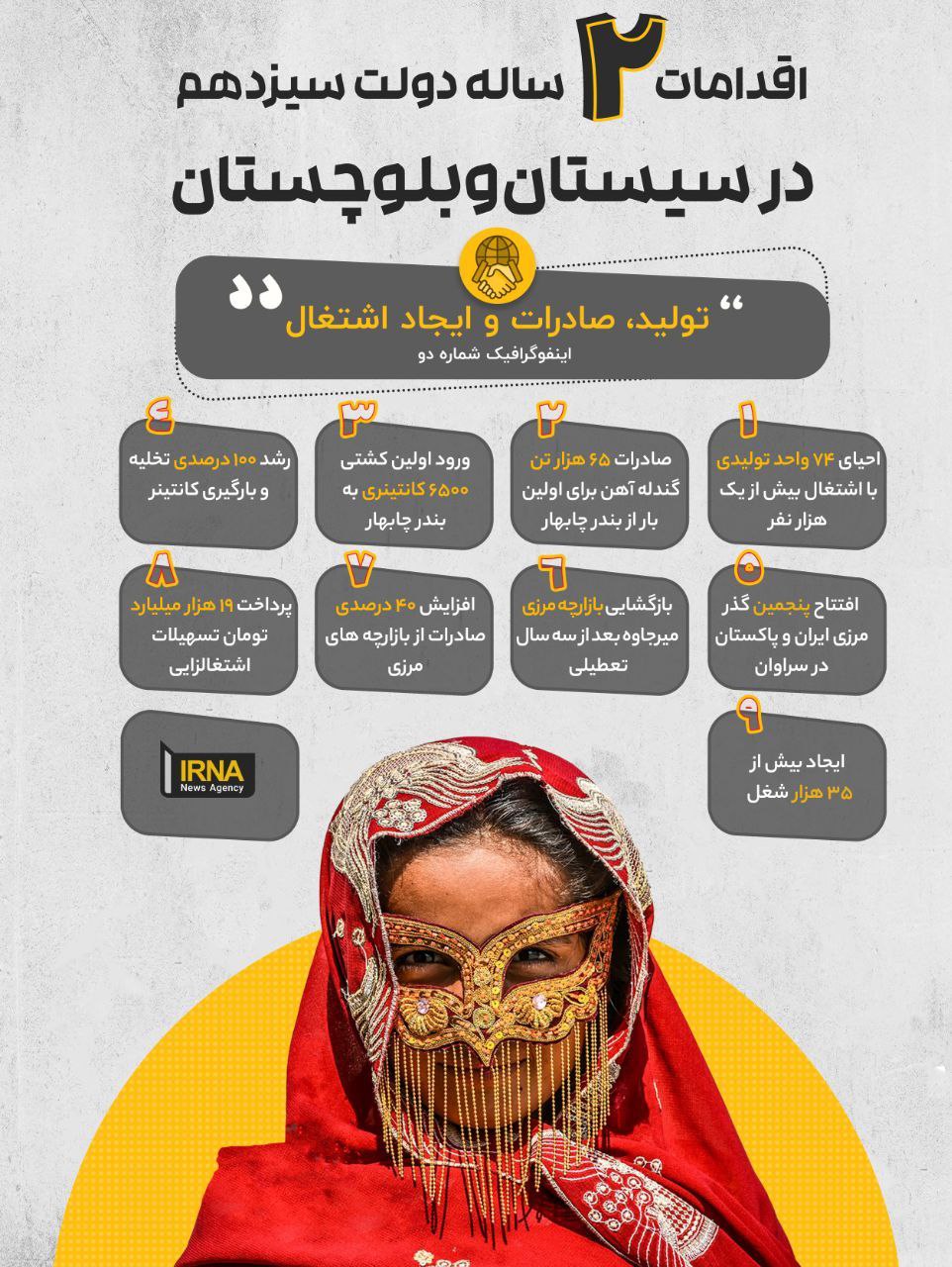 2 سال با دولت مردمی/ اهم اقدامات دولتِ سیزدهم در سیستان‌وبلوچستان(2)