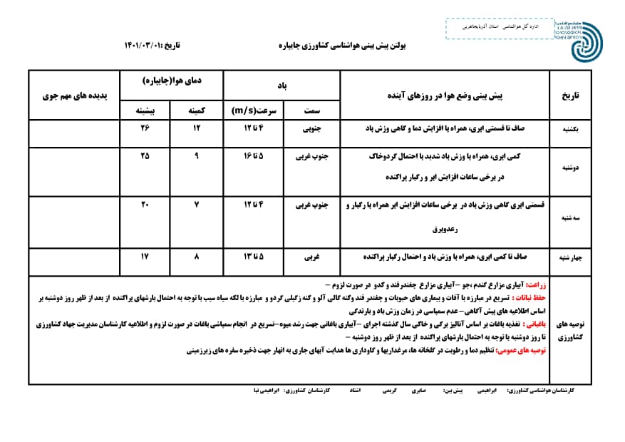 بولتن پیش بینی هواشناسی کشاورزی چایپاره