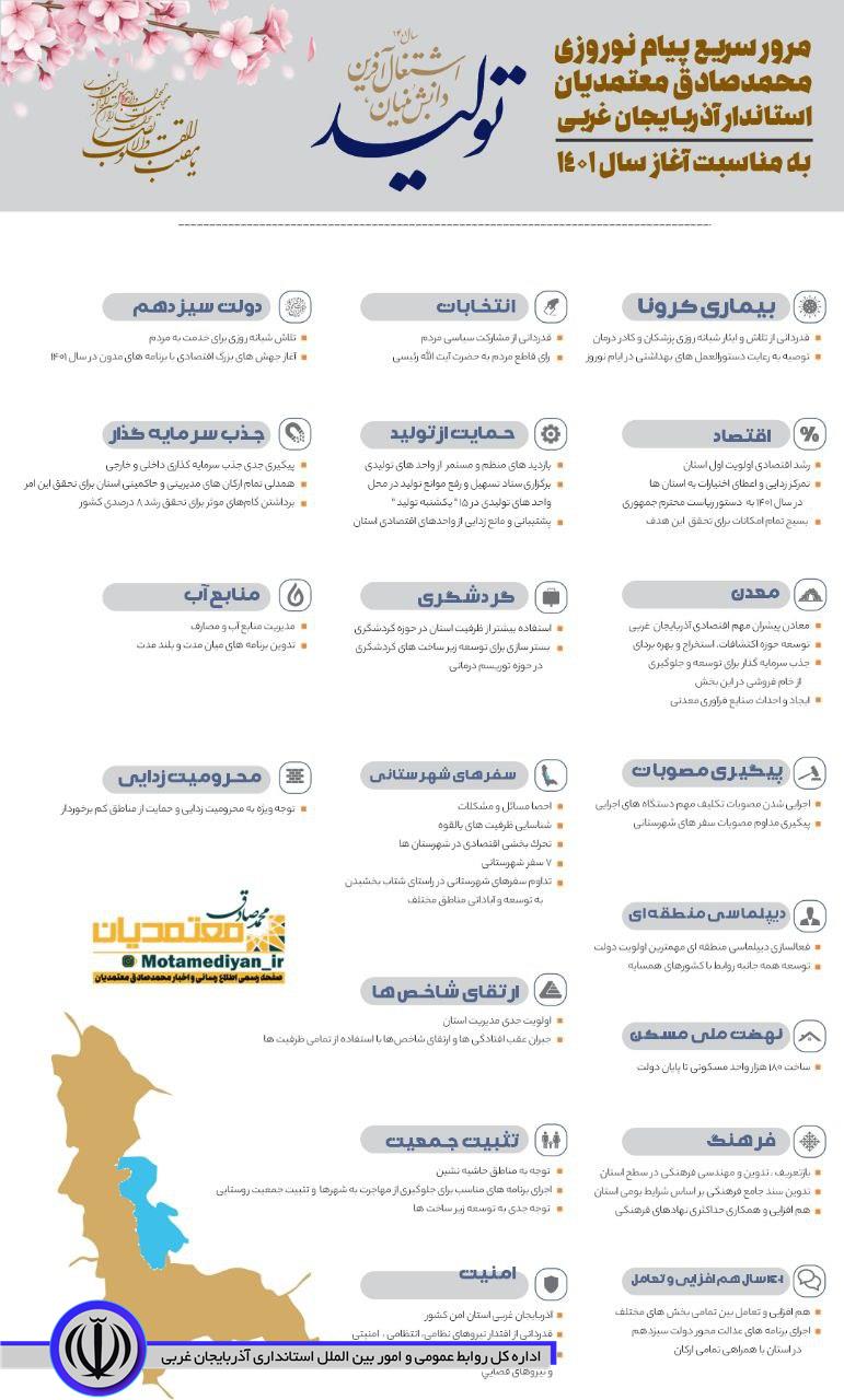 مرور سریع پیام نوروزی  محمد صادق معتمدیان استاندار آذربایجان غربی  به مناسبت آغاز سال 1401