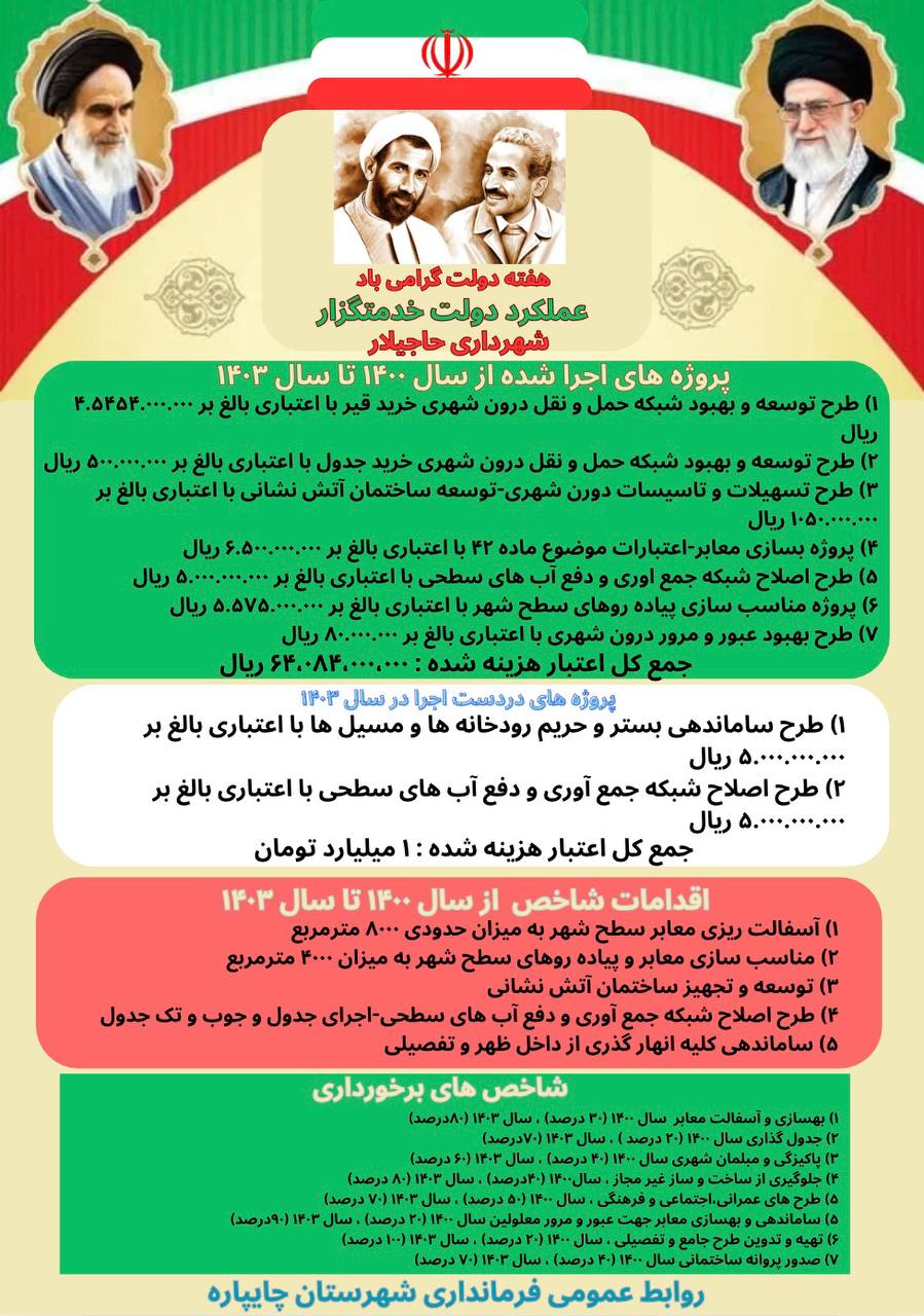 گزارش عملکرد ادارات و نهادهای شهرستان چایپاره