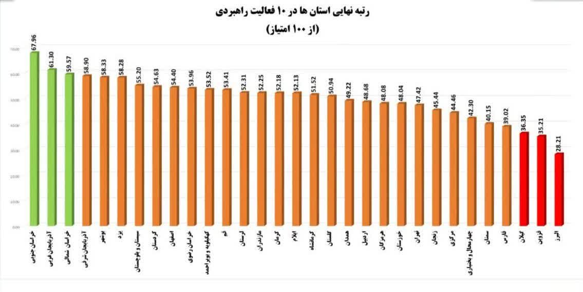 قدردانی از مدیر کل بنیاد مسکن آذربایجان‌غربی در زمینه عملکرد 9 ماهه سال 1404