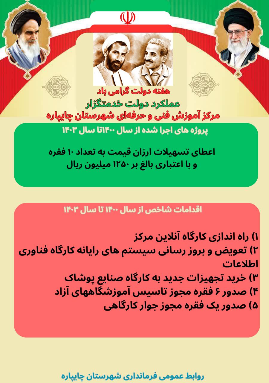 گزارش عملکرد ادارات و نهادهای شهرستان چایپاره