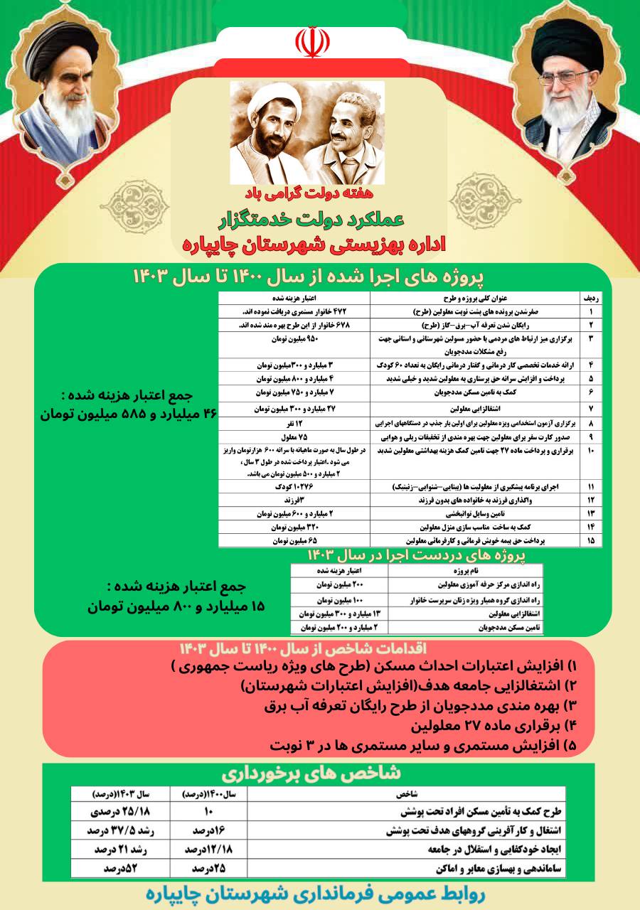 گزارش عملکرد ادارات و نهادهای شهرستان چایپاره