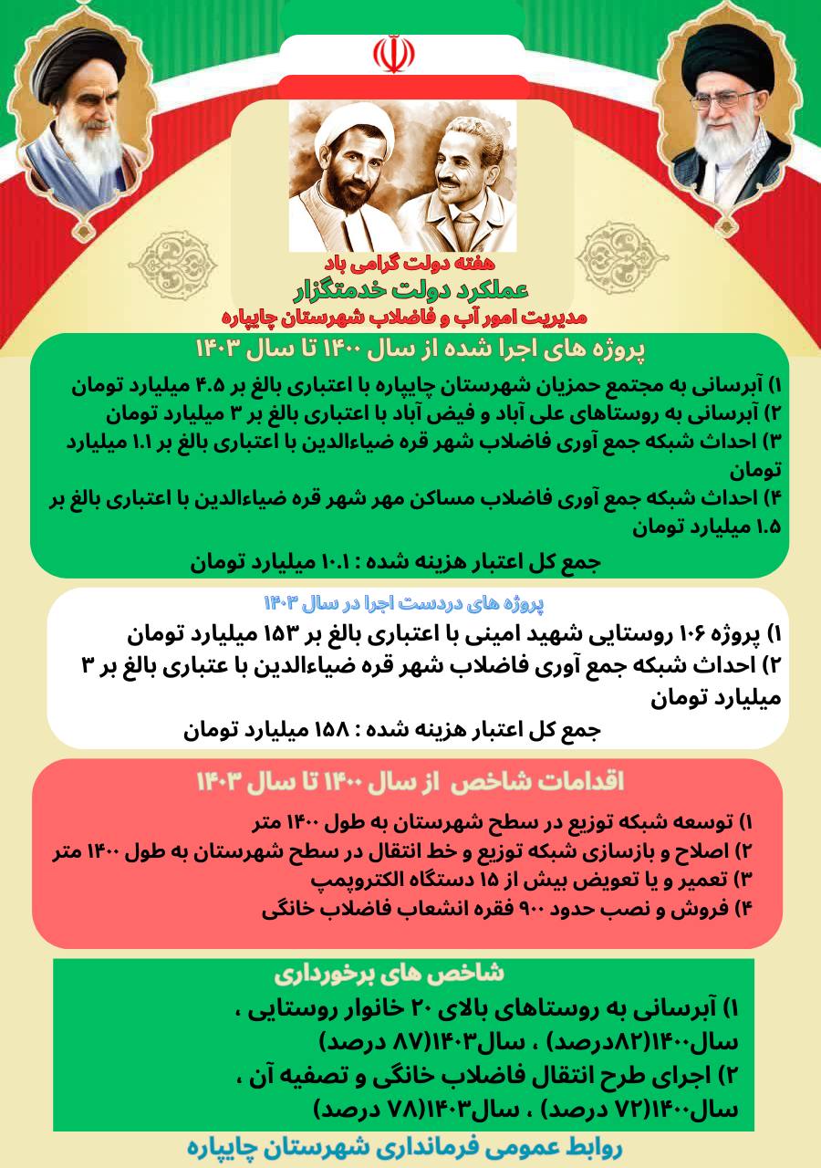 گزارش عملکرد ادارات و نهادهای شهرستان چایپاره