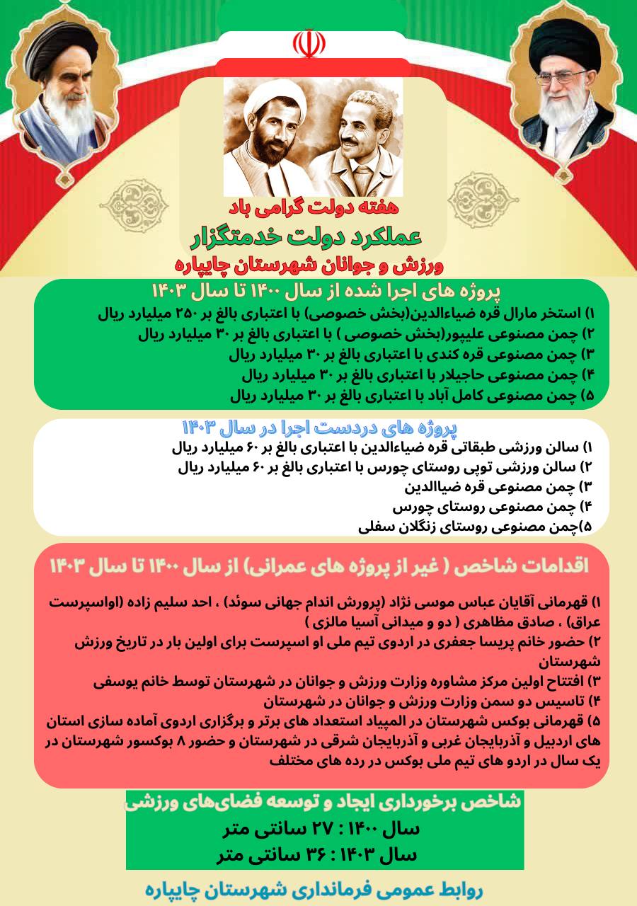 گزارش عملکرد ادارات و نهادهای شهرستان چایپاره