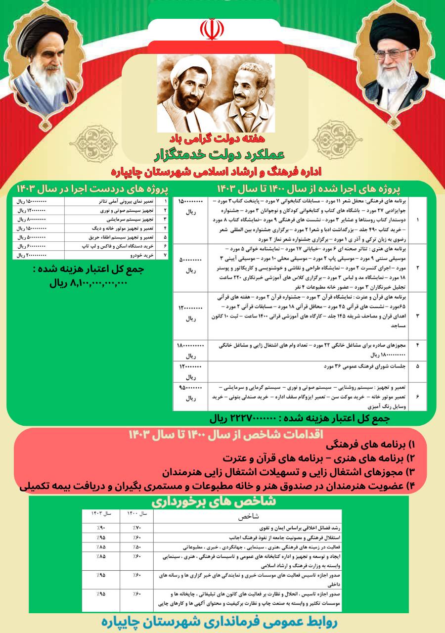گزارش عملکرد ادارات و نهادهای شهرستان چایپاره