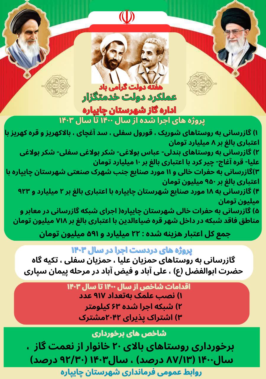 گزارش عملکرد ادارات و نهادهای شهرستان چایپاره