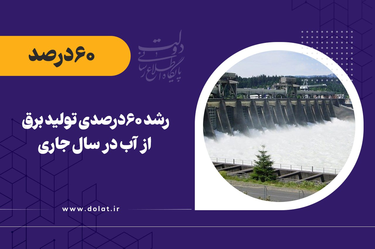 مقایسه میزان تولید برق از نیروگاههای برقآبی در 6ماهه نخست امسال نسبت به مدت مشابه سال قبل، حاکی از رشدی 60.2 درصدی در تولید انرژی برقآبی است