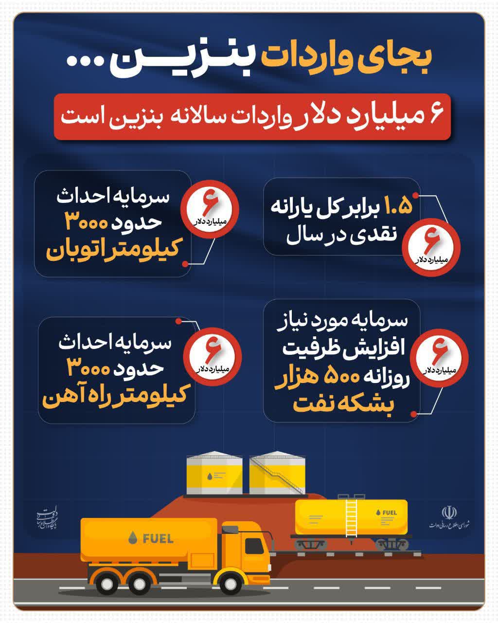 #اینفو_پاد| هزینه واردات بنزین را صرف چه مواردی می‌توان کرد