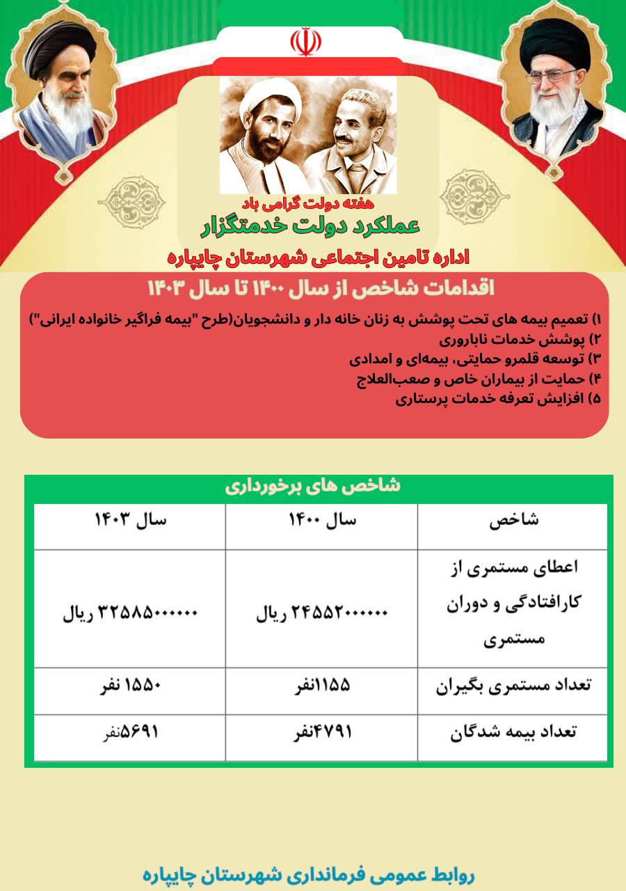 گزارش عملکرد ادارات و نهادهای شهرستان چایپاره