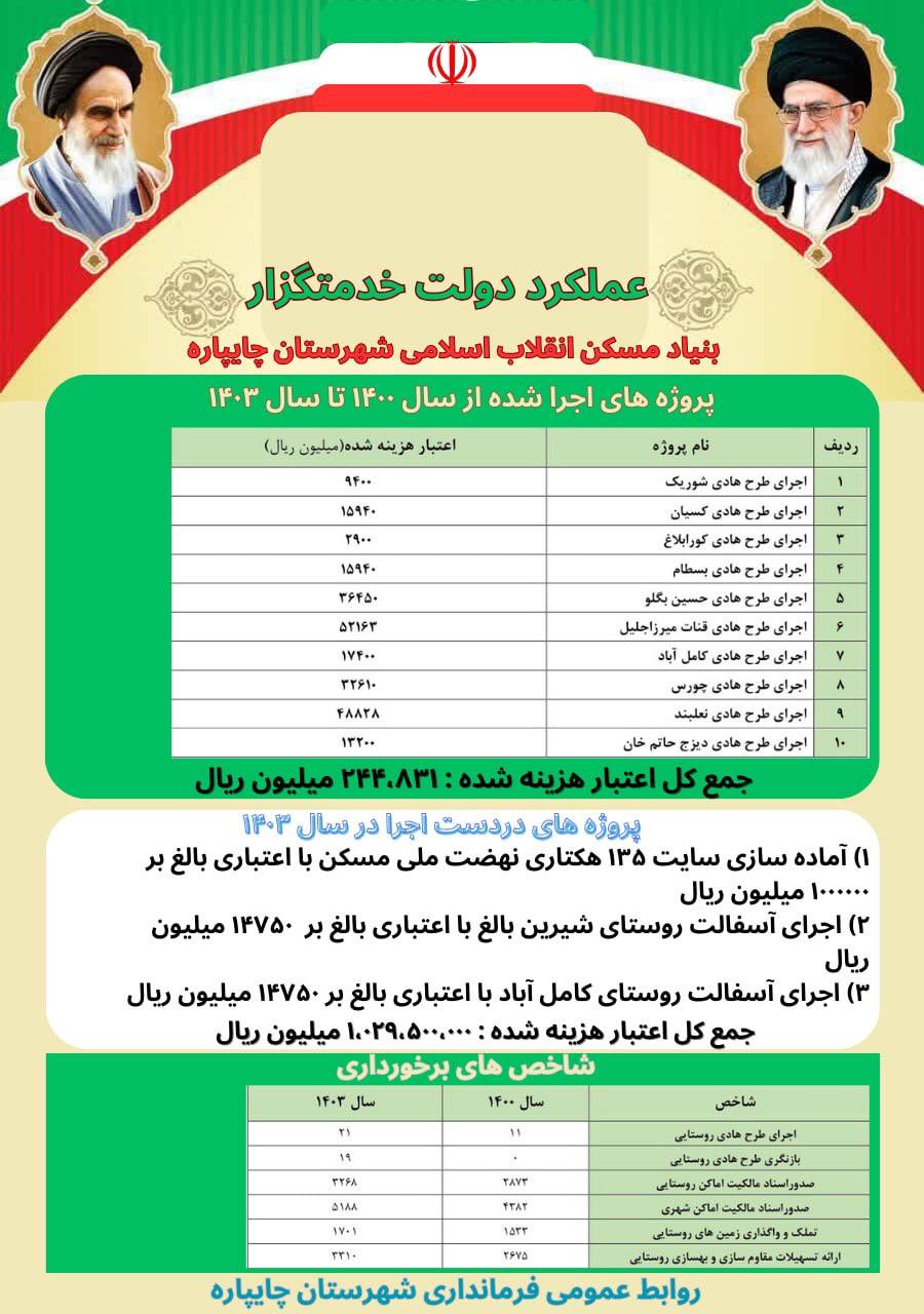 مراسم افتتاح طرح ویژه نوسازی و بهسازی 230 واحد روستایی در روستای قره کندی