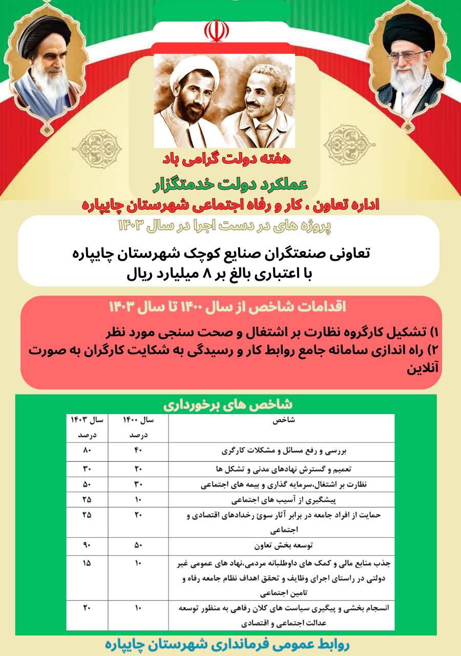 گزارش عملکرد ادارات و نهادهای شهرستان چایپاره
