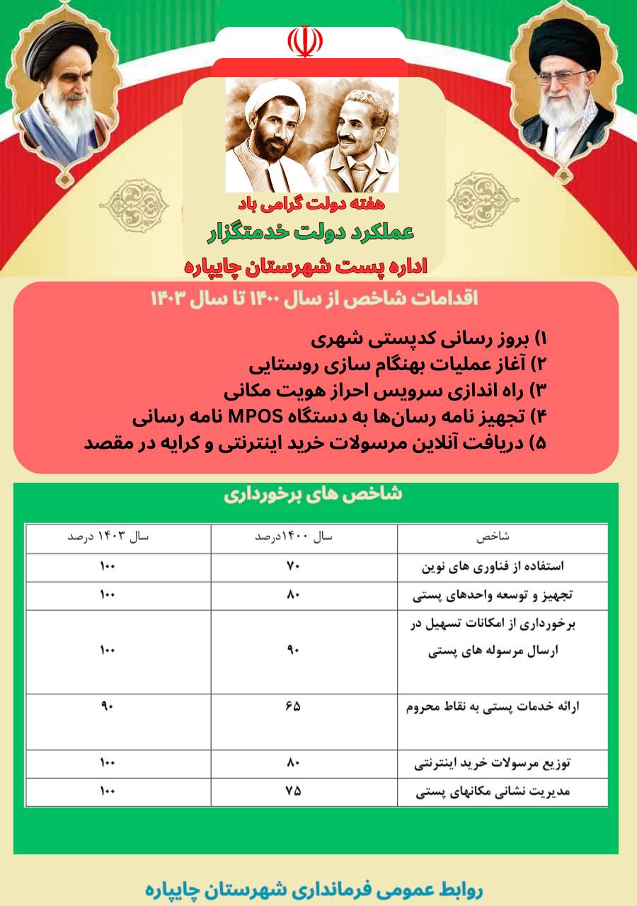 گزارش عملکرد ادارات و نهادهای شهرستان چایپاره