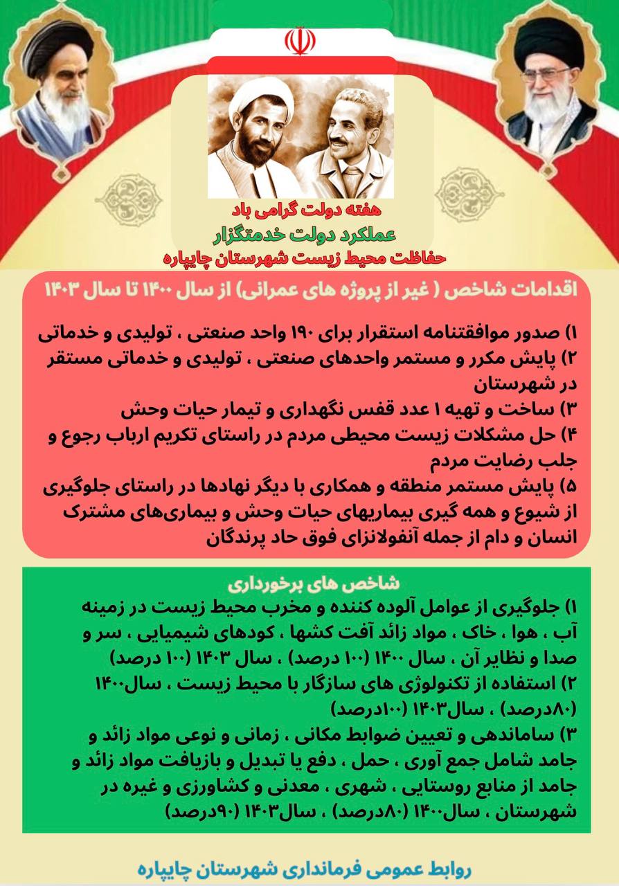 گزارش عملکرد ادارات و نهادهای شهرستان چایپاره