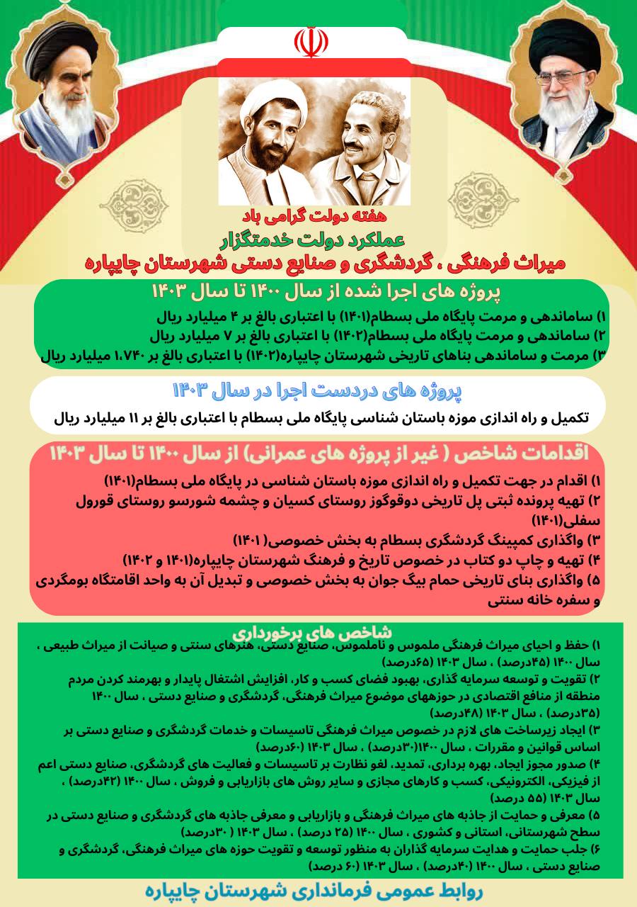 گزارش عملکرد ادارات و نهادهای شهرستان چایپاره